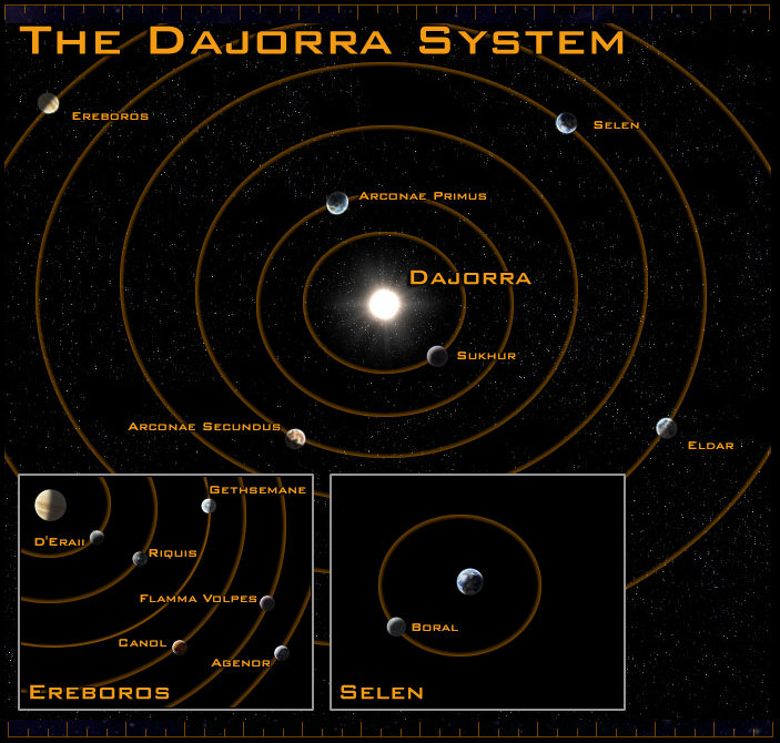 DajorraSystem2.jpg