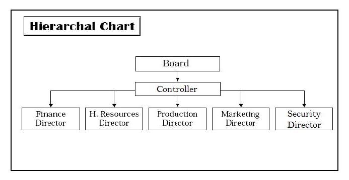 Hierachal chart.jpg