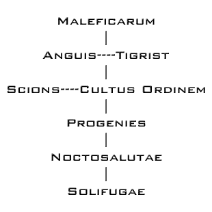 File:DisciplesStructure.png
