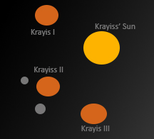 Krayiss System (Including Moons)