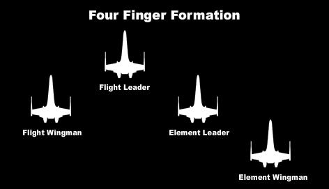 File:Four finger formation.png