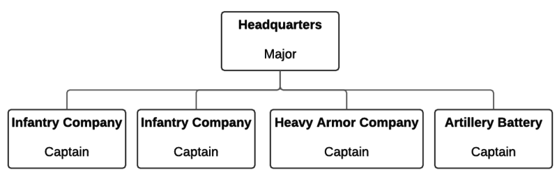 File:Armored Battalion Org.png