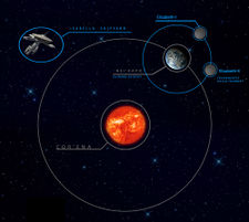 Cor'neria System