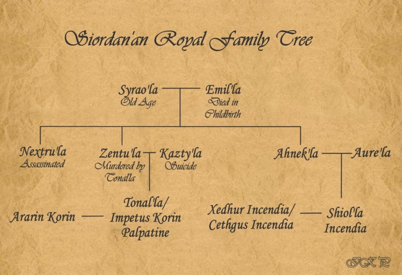 File:Siordanan Royal Family Tree.jpg