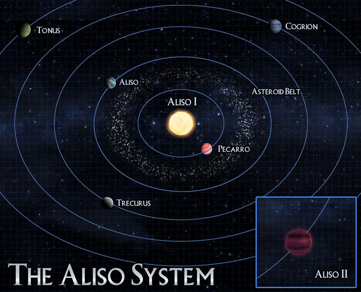File:AlisoSystem.jpg