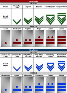 Arconan Armed Forces - Wikipedia of the Dark Brotherhood, an online ...