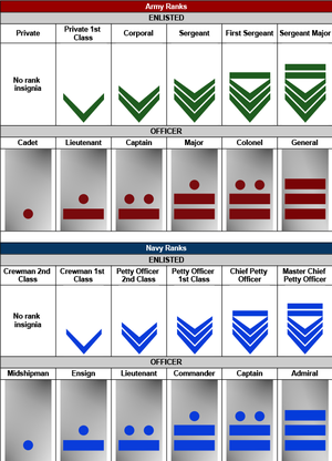 Arconan Armed Forces - Wikipedia of the Dark Jedi Brotherhood, an ...