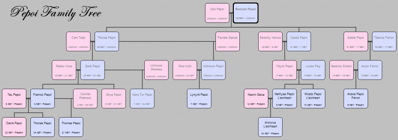 File:PepoiFamilytree.png